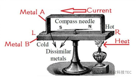 ประวัติการพัฒนาของ TEC - Seebeck Effect